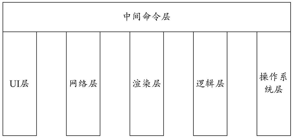 Game detection method and device