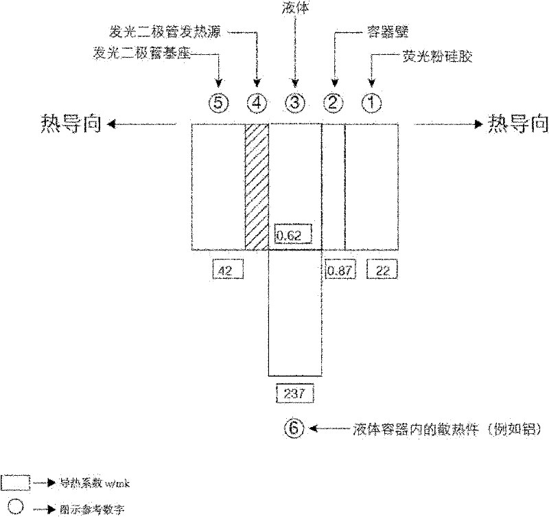 Direct liquid cooling method for light emitting didoes and light emitting diode package utilizing method
