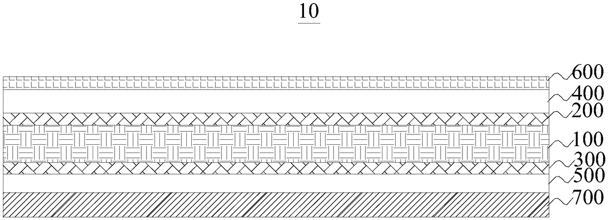 Flexible packaging film for lithium ion battery, and preparation method of flexible packaging film