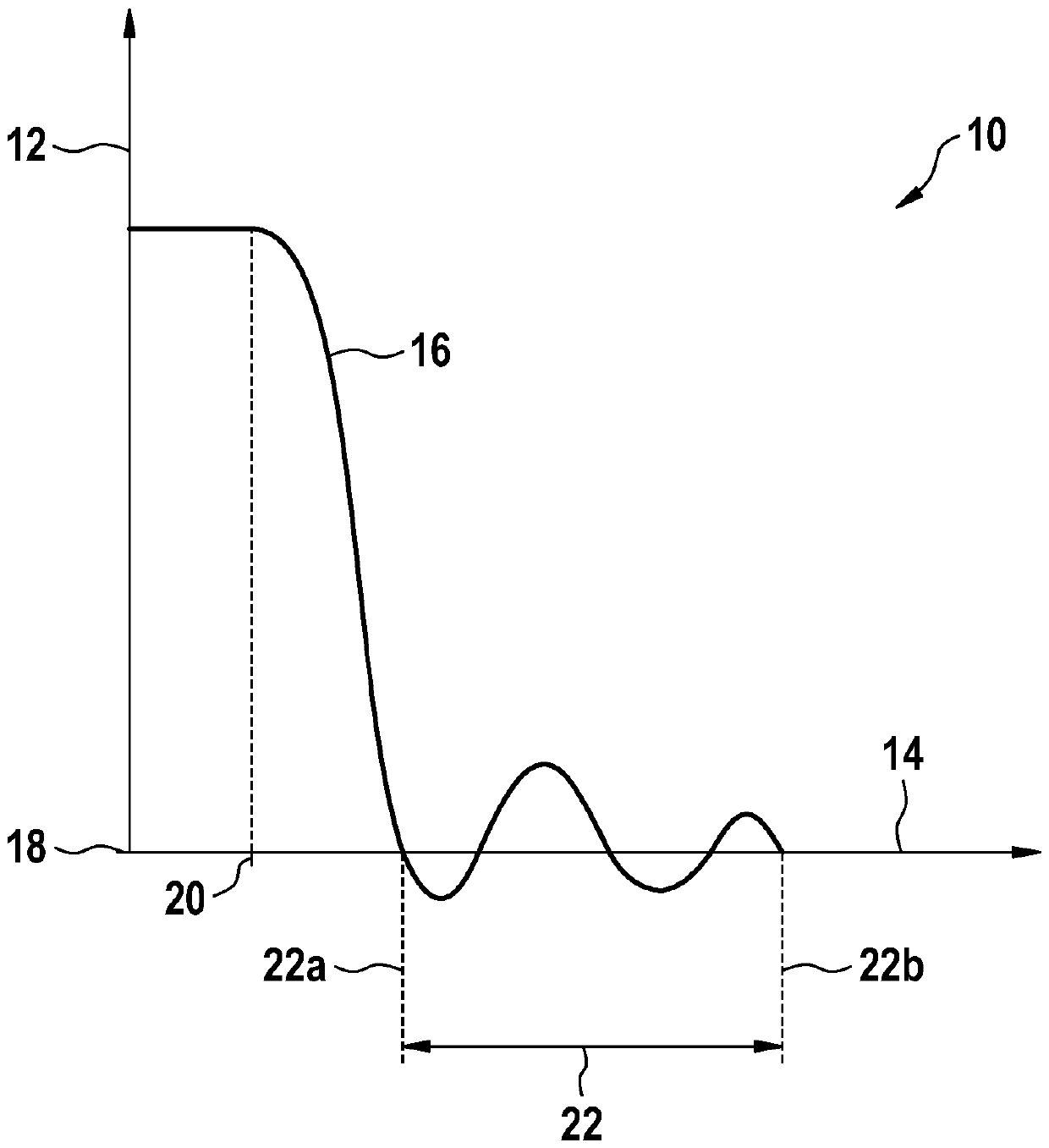 Method for recognizing a bouncing motion of a pedal