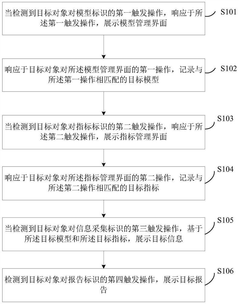 Information processing method and device applied to service continuity management platform