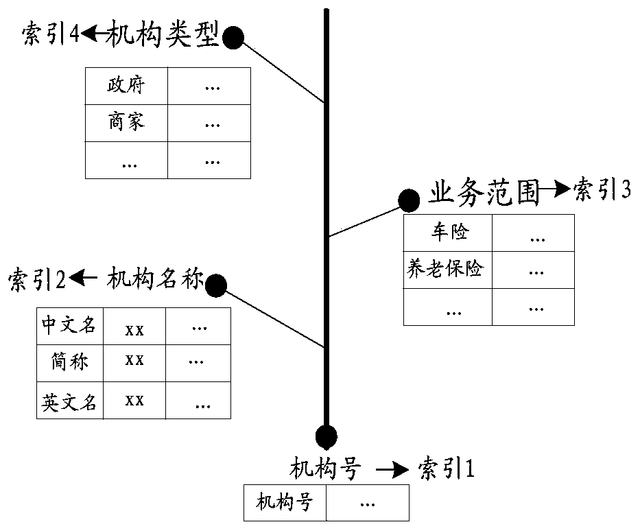 Information processing method, information processing device and related product