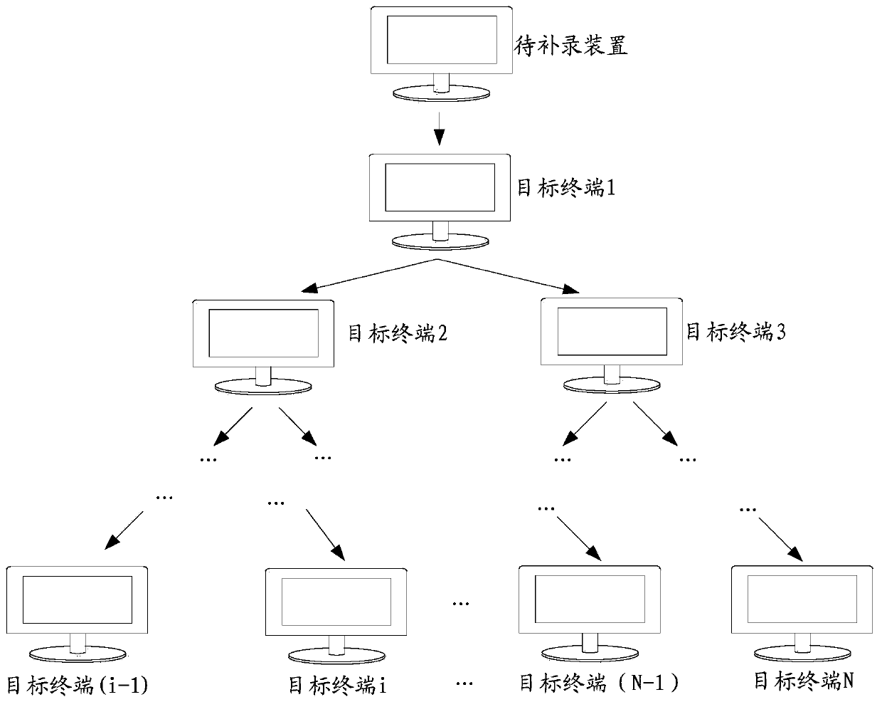 Information processing method, information processing device and related product