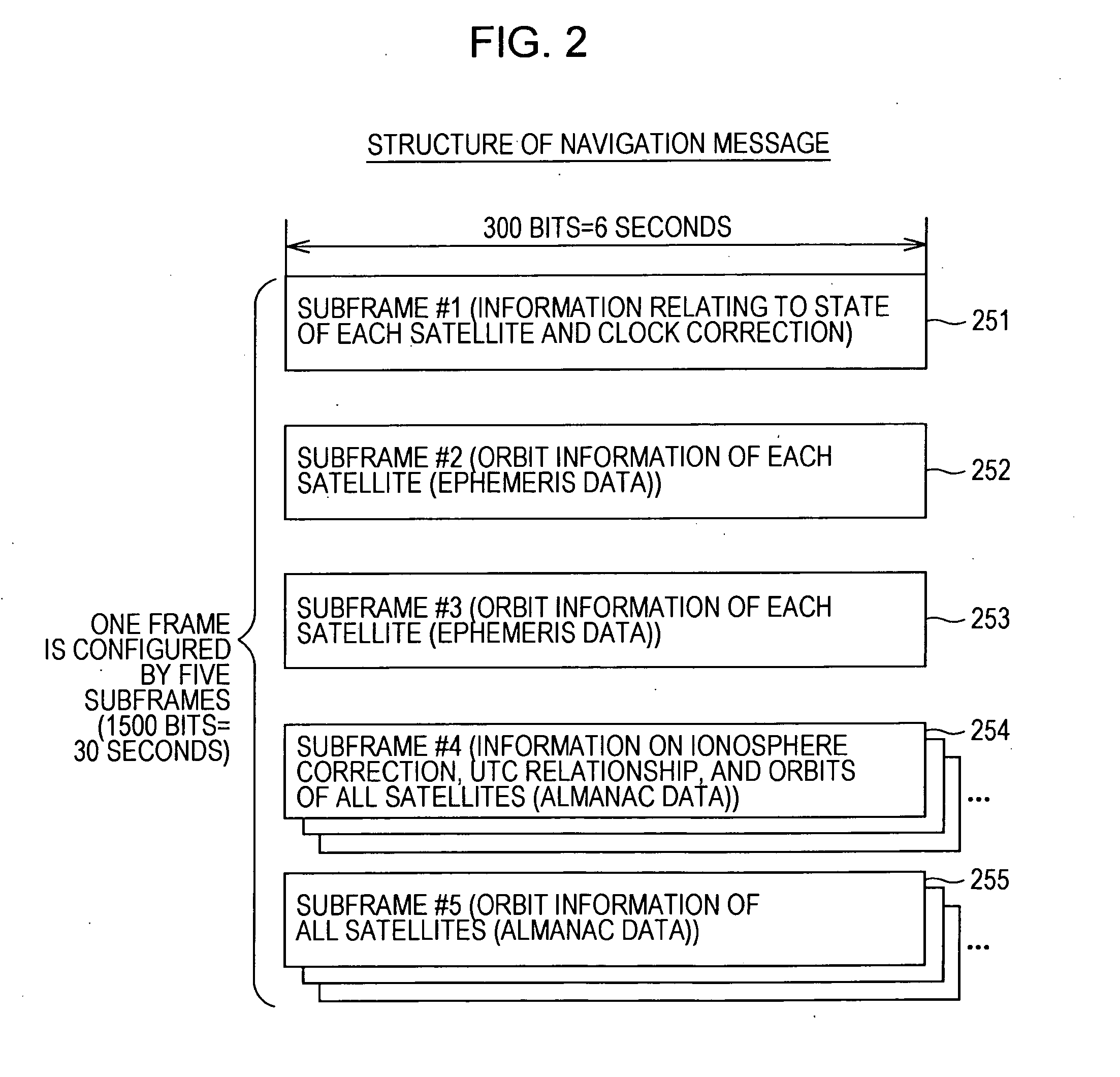 Electronic apparatus, positioning device, information processing method, and program