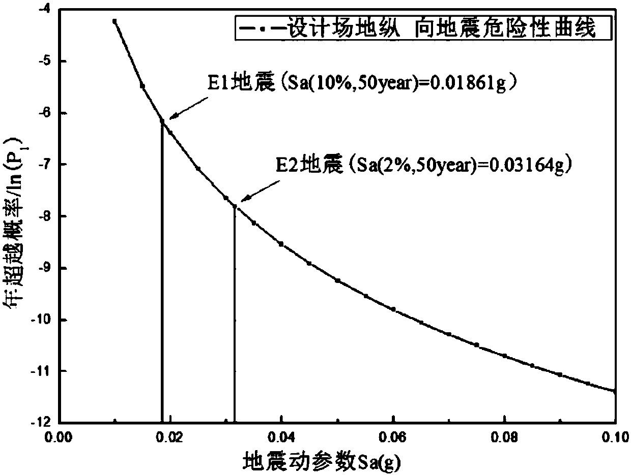 Bridge seismic risk probability analysis method based on performance design