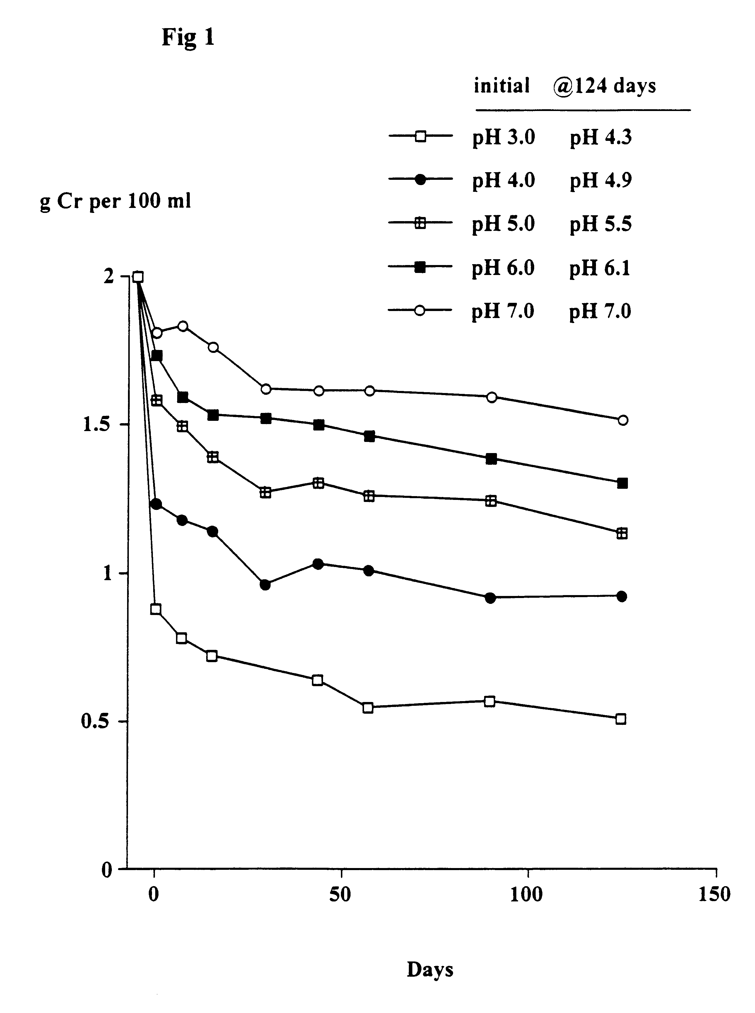 Compositions containing creatine and creatinine