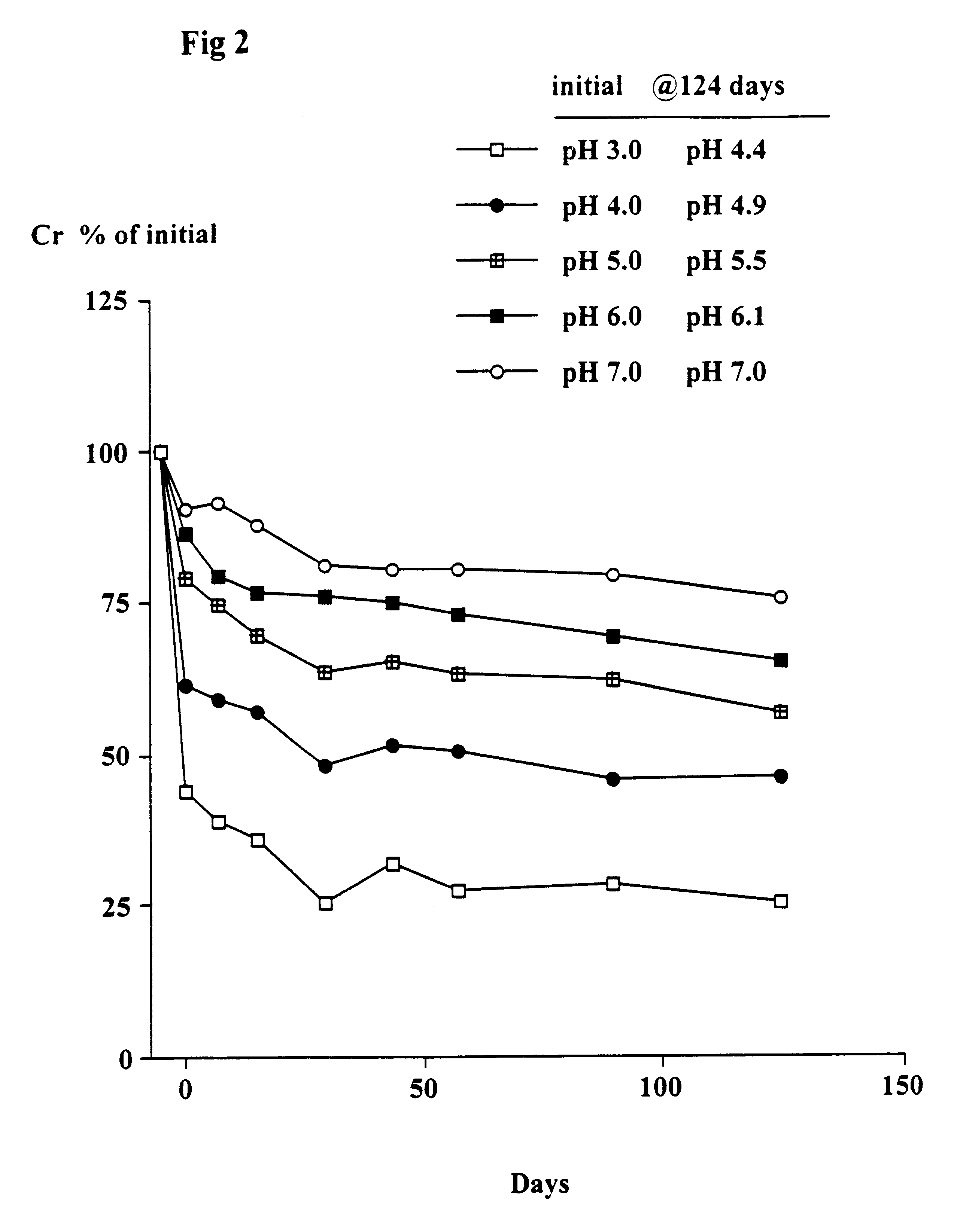Compositions containing creatine and creatinine