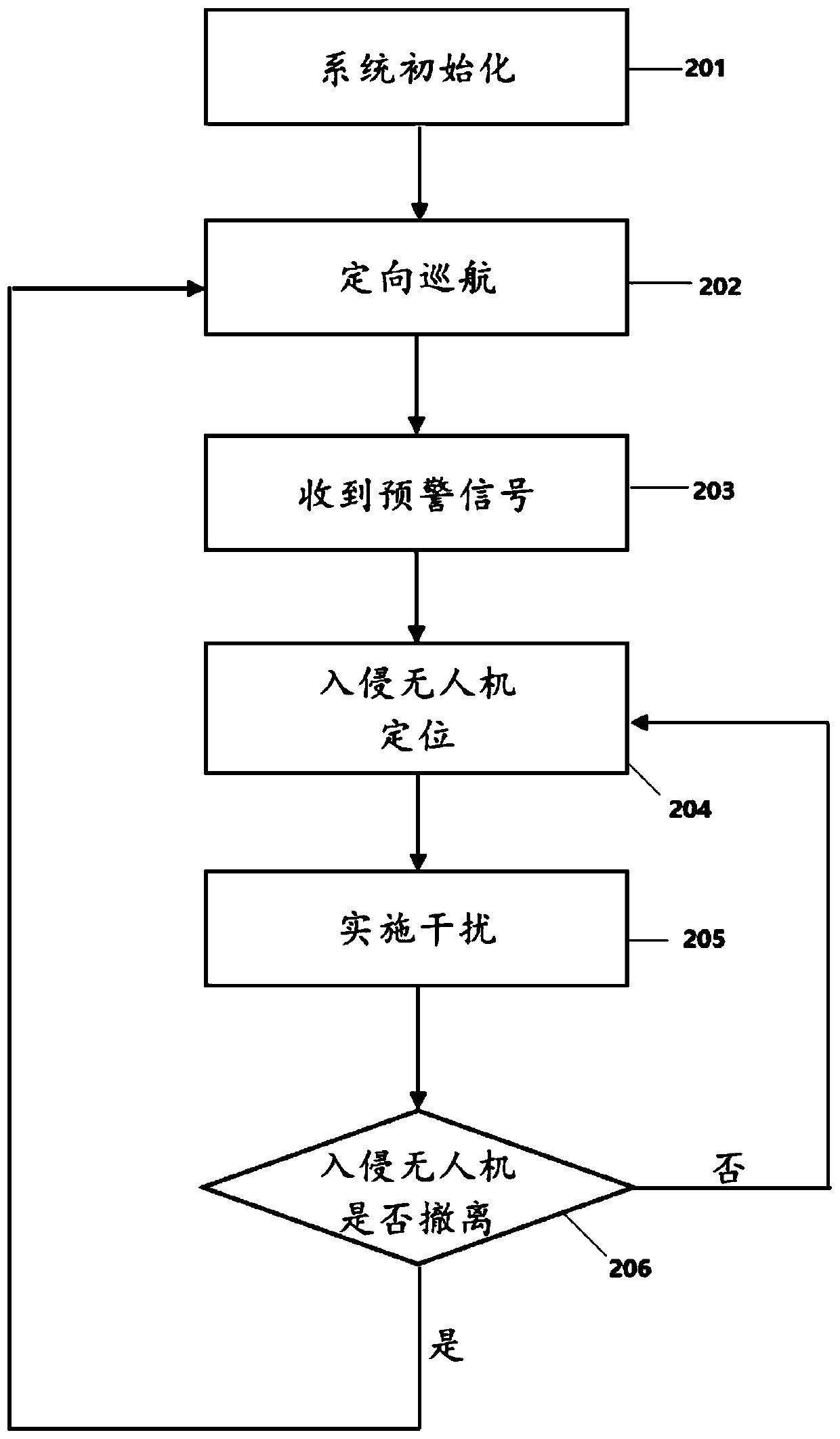 A method of UAV infrared jamming using a distributed UAV infrared jamming system based on a directional receiving antenna