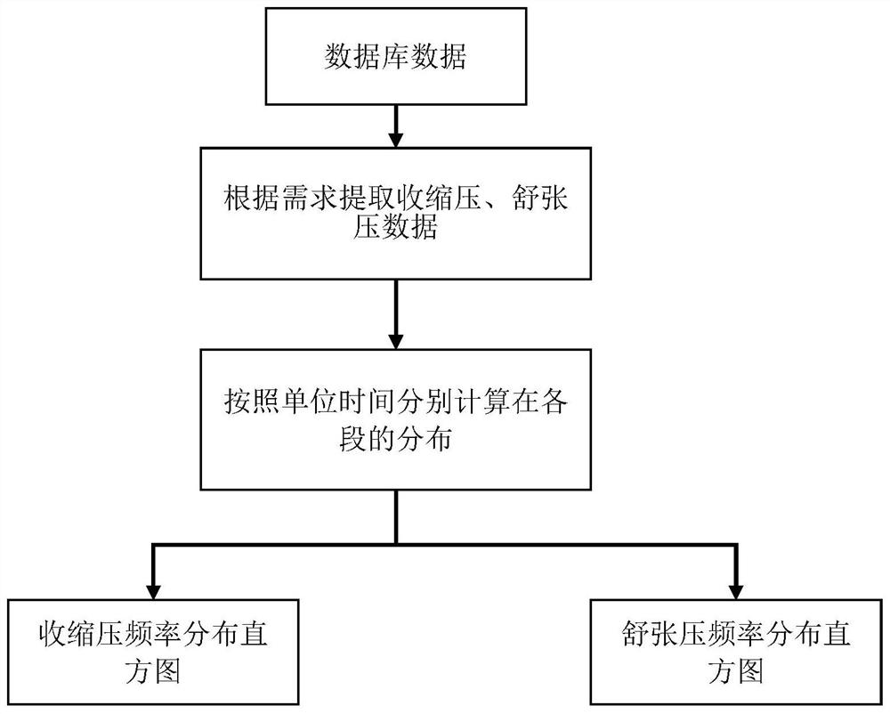 Intelligent blood pressure management and analysis system based on LSTM model