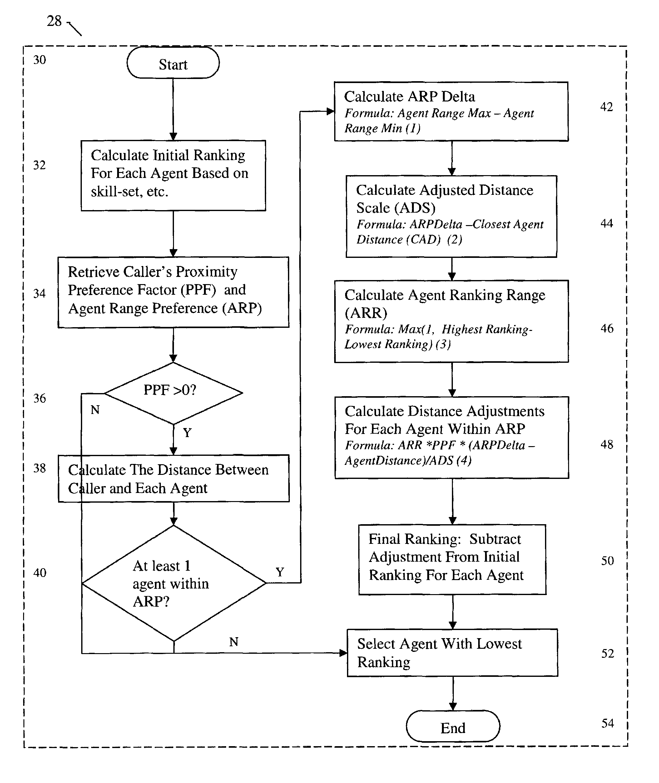 Method and computer readable medium for geographic agent routing