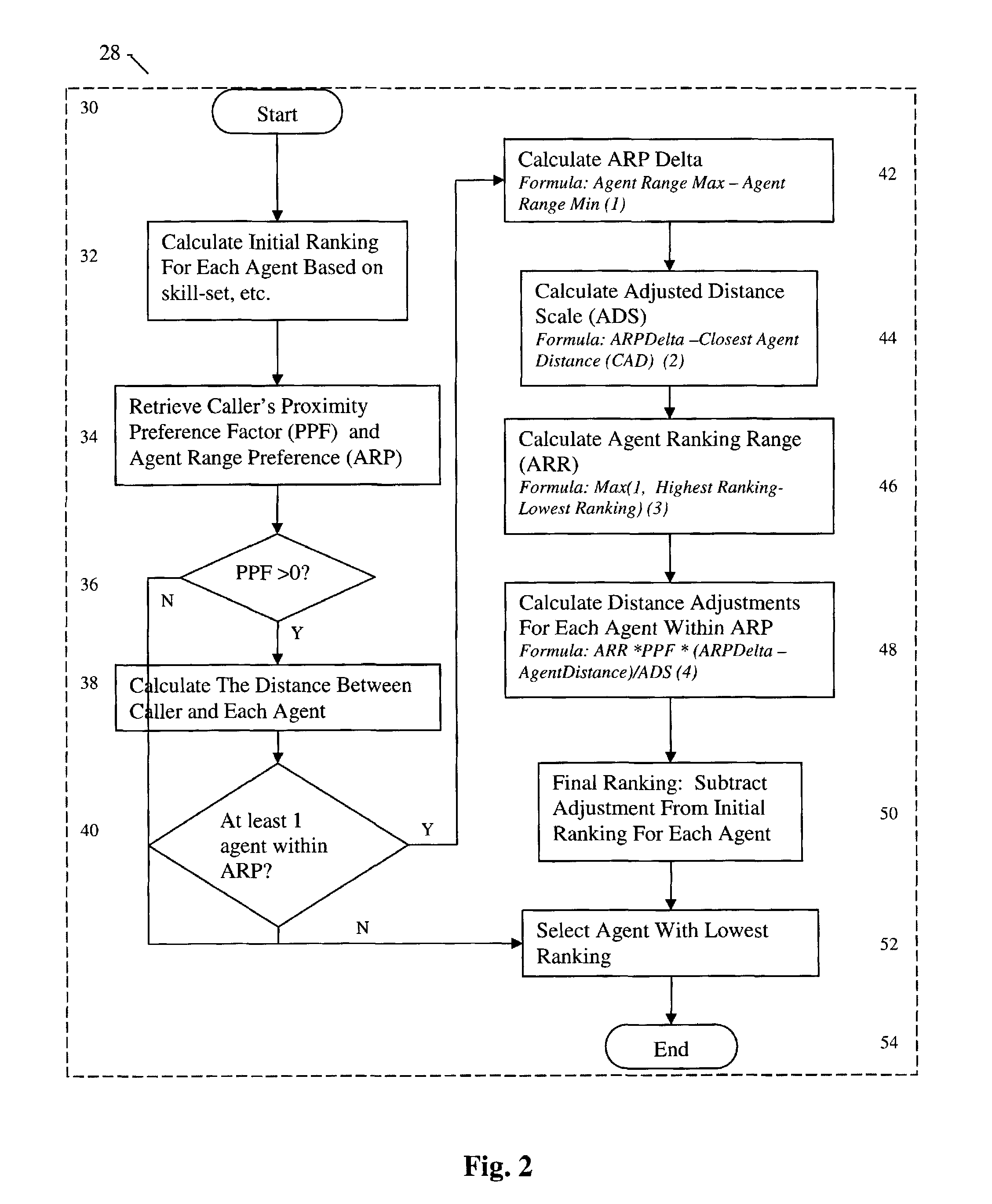 Method and computer readable medium for geographic agent routing