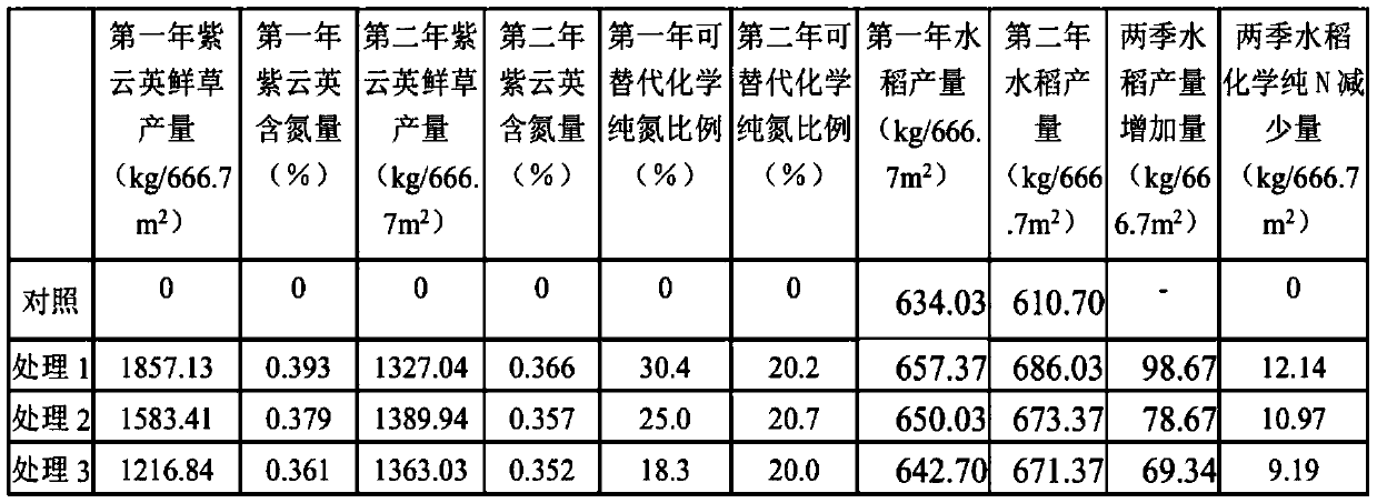 Method for reducing amount and increasing efficiency of chemical fertilizer in paddy field