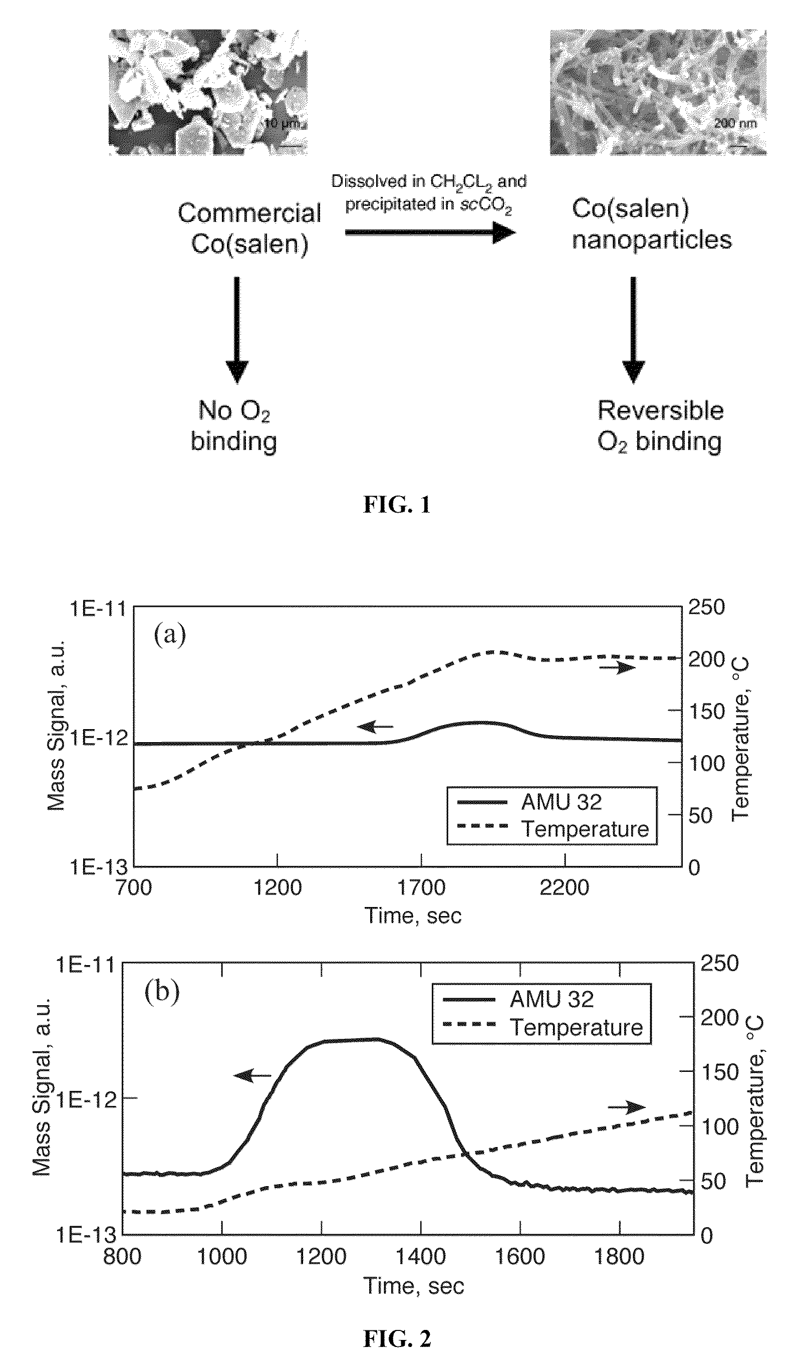 Oxygen binding of nanoparticulate metal complexes