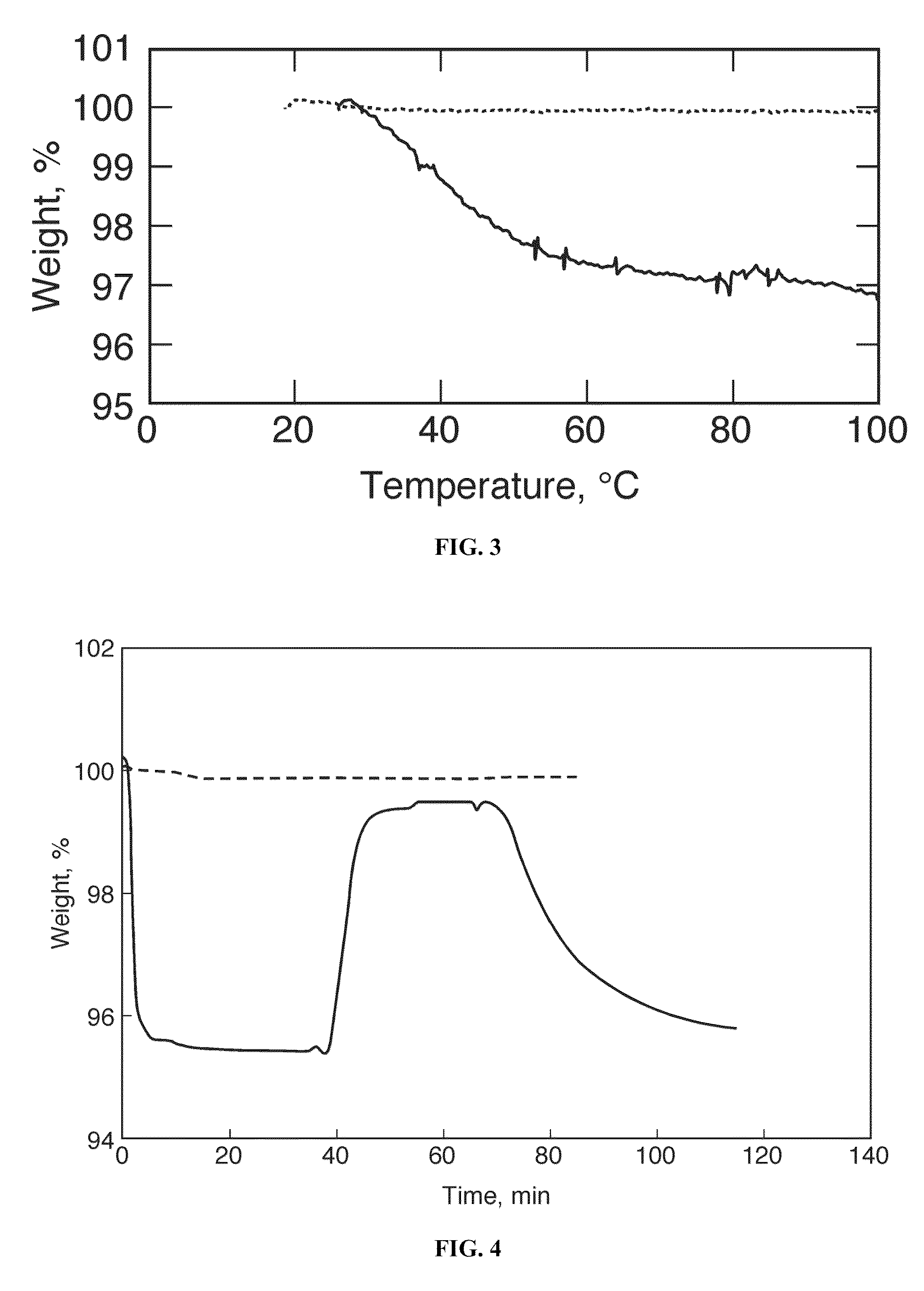 Oxygen binding of nanoparticulate metal complexes