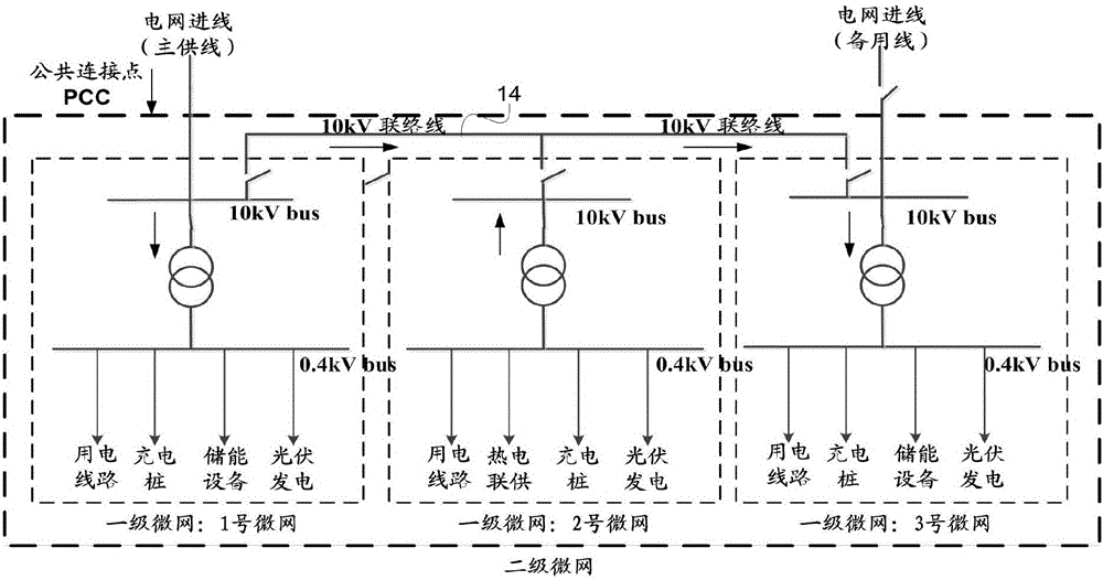 Power network, and control method, device and system thereof