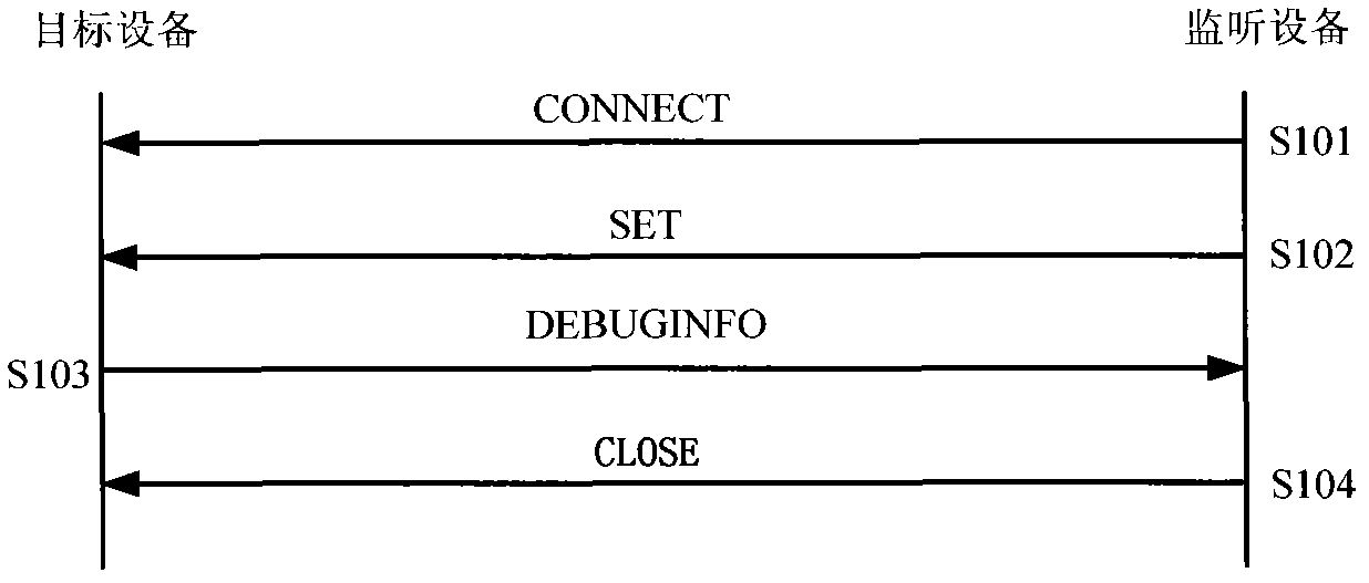 System and method for remotely obtaining real-time graded debugging information of kernel module