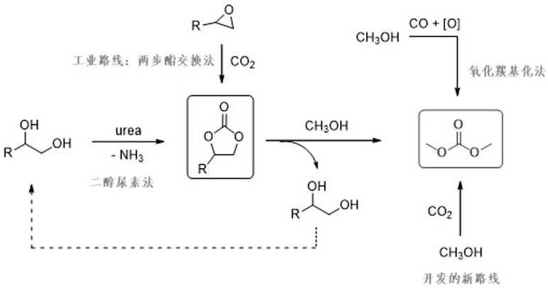 Catalyst for preparing dimethyl carbonate from methanol, carbon dioxide and 2-cyanopyridine and its preparation method and application
