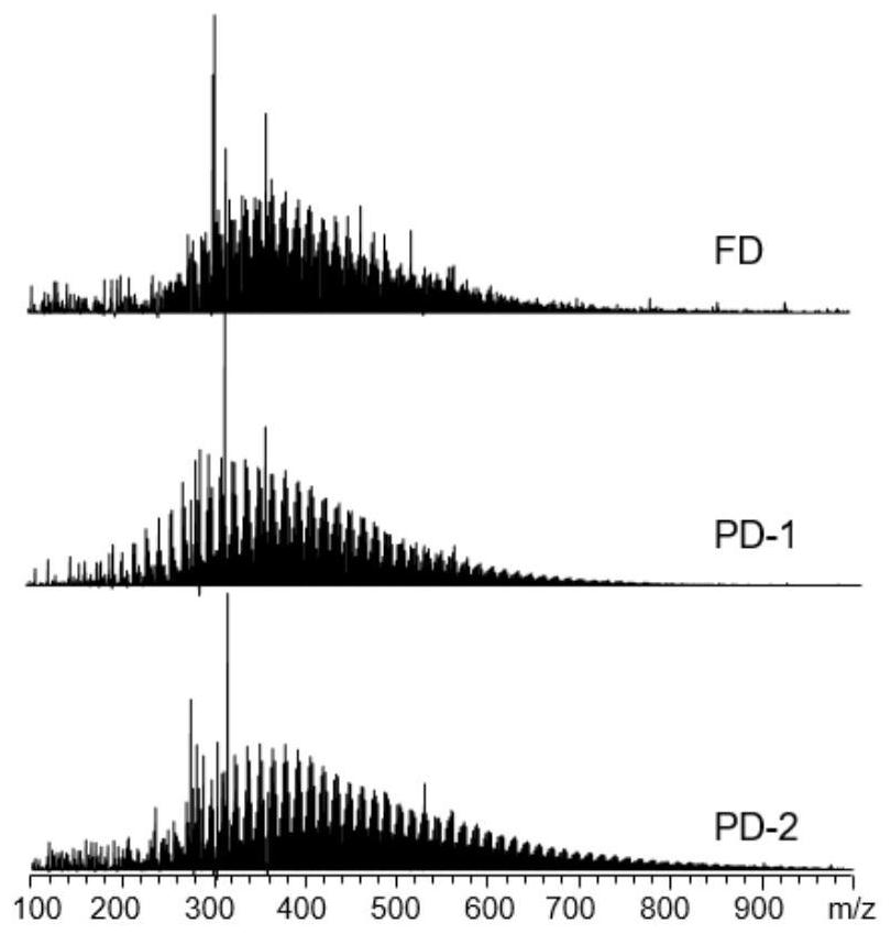 Method for analyzing nitrogen-containing compound in heavy oil