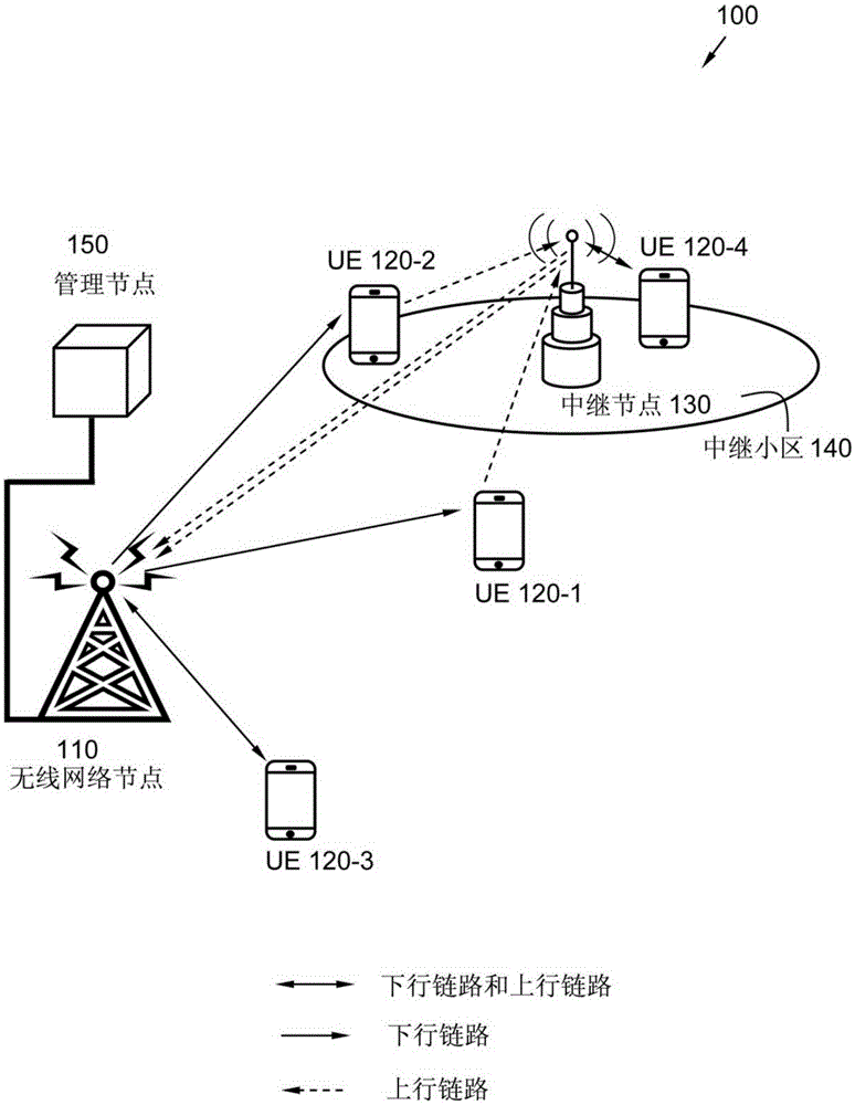 Method and device in a wireless communication network