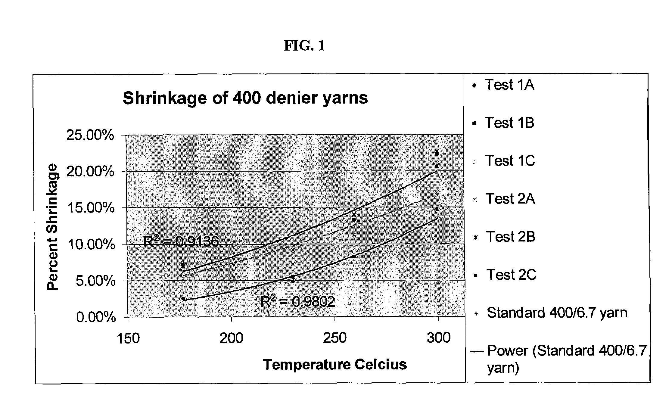 Thermally stable polytetrafluoroethylene fiber and method of making same