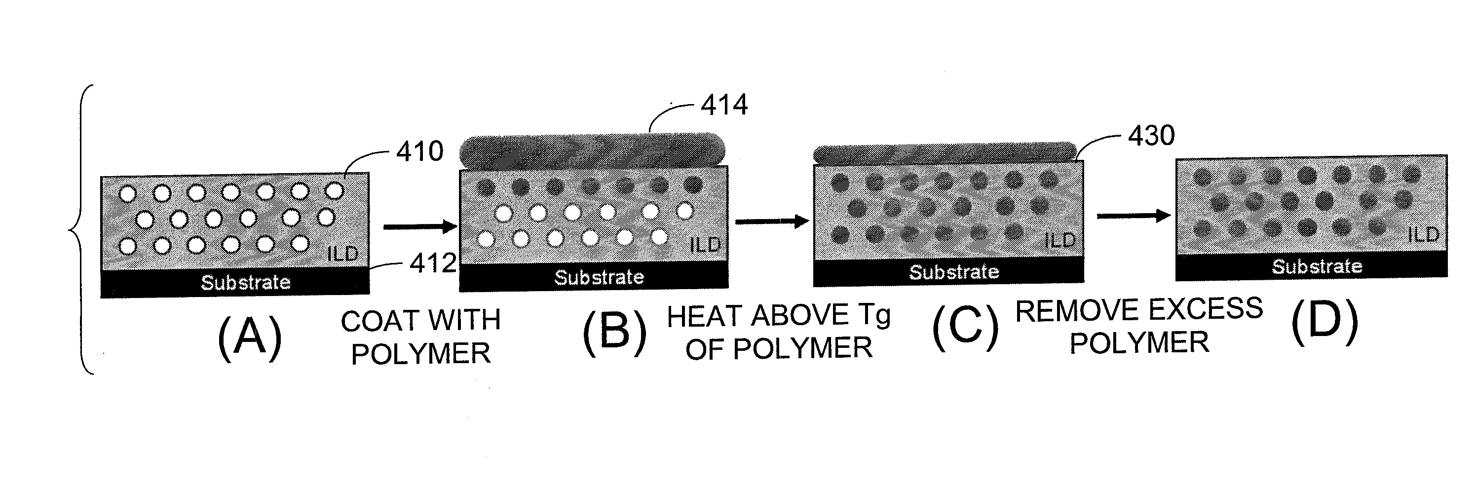 Reduction Of Pore Fill Material Dewetting
