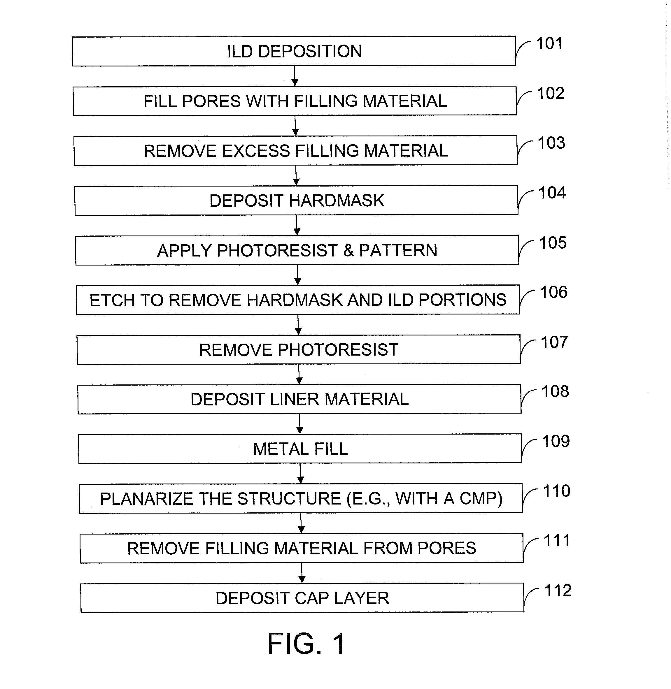 Reduction Of Pore Fill Material Dewetting