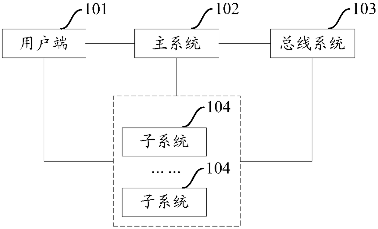 A single sign-on authentication system and method based on cross-domain technology