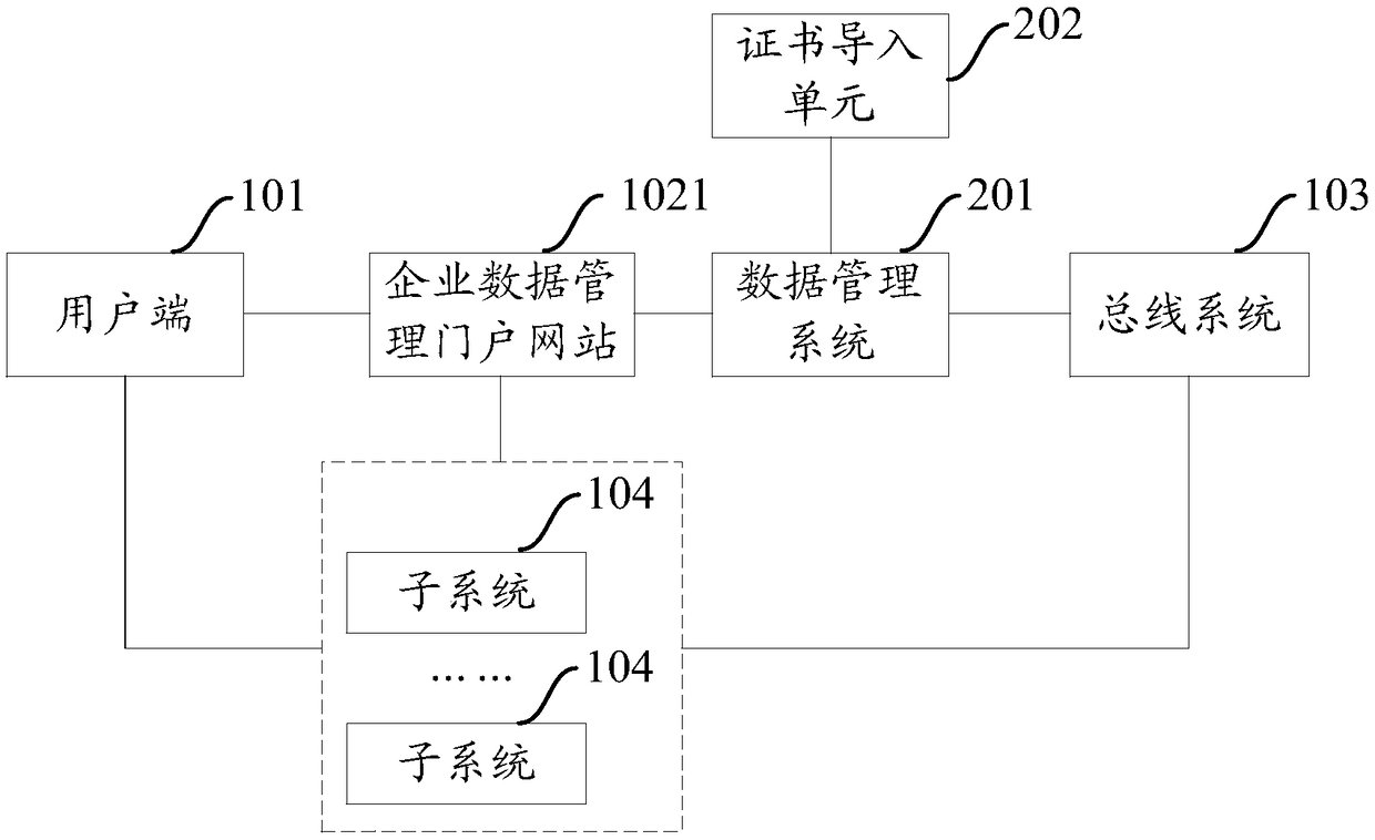 A single sign-on authentication system and method based on cross-domain technology