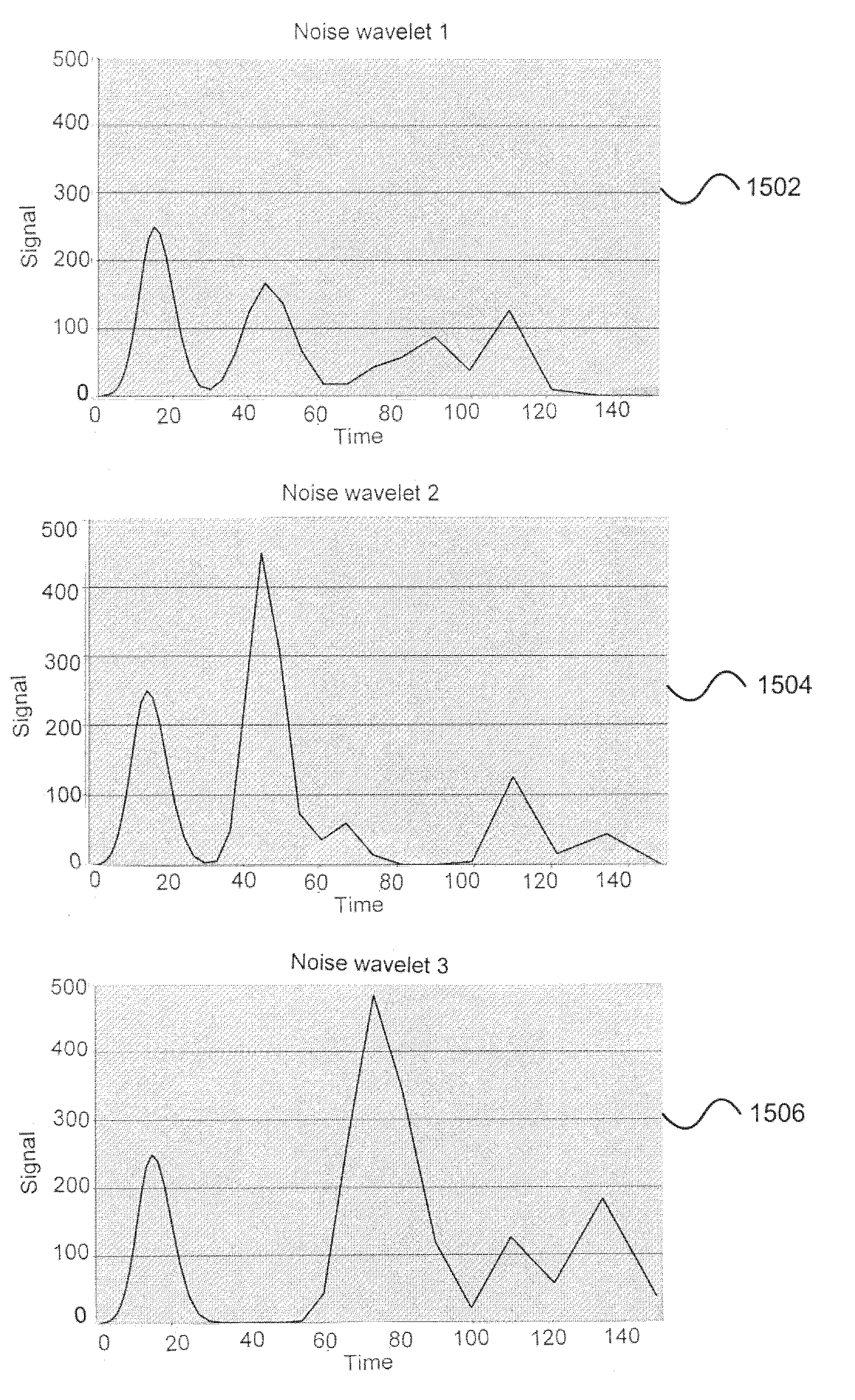 Apparatus, system, and method for low cost high resolution chemical detection