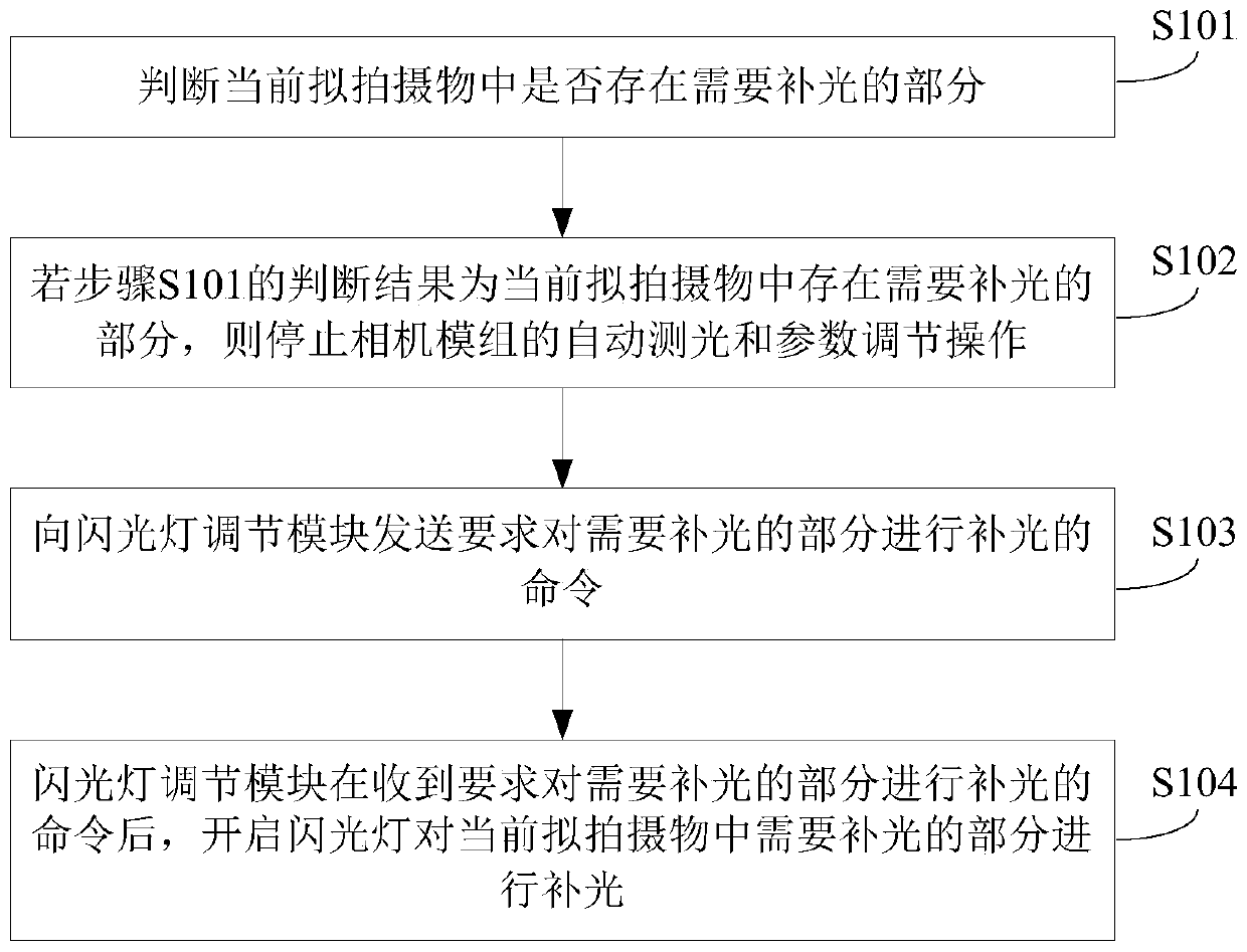 A method and device for shooting supplementary light