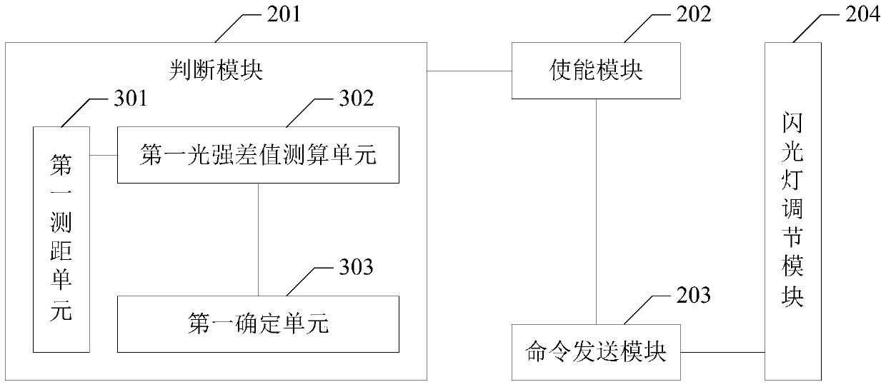 A method and device for shooting supplementary light