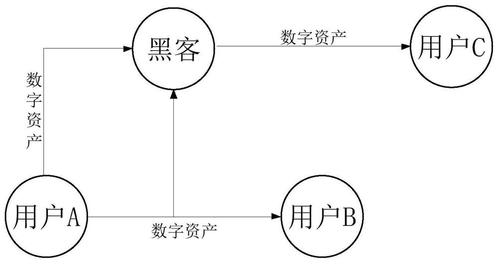 Digital asset transaction control method and device, terminal equipment and storage medium