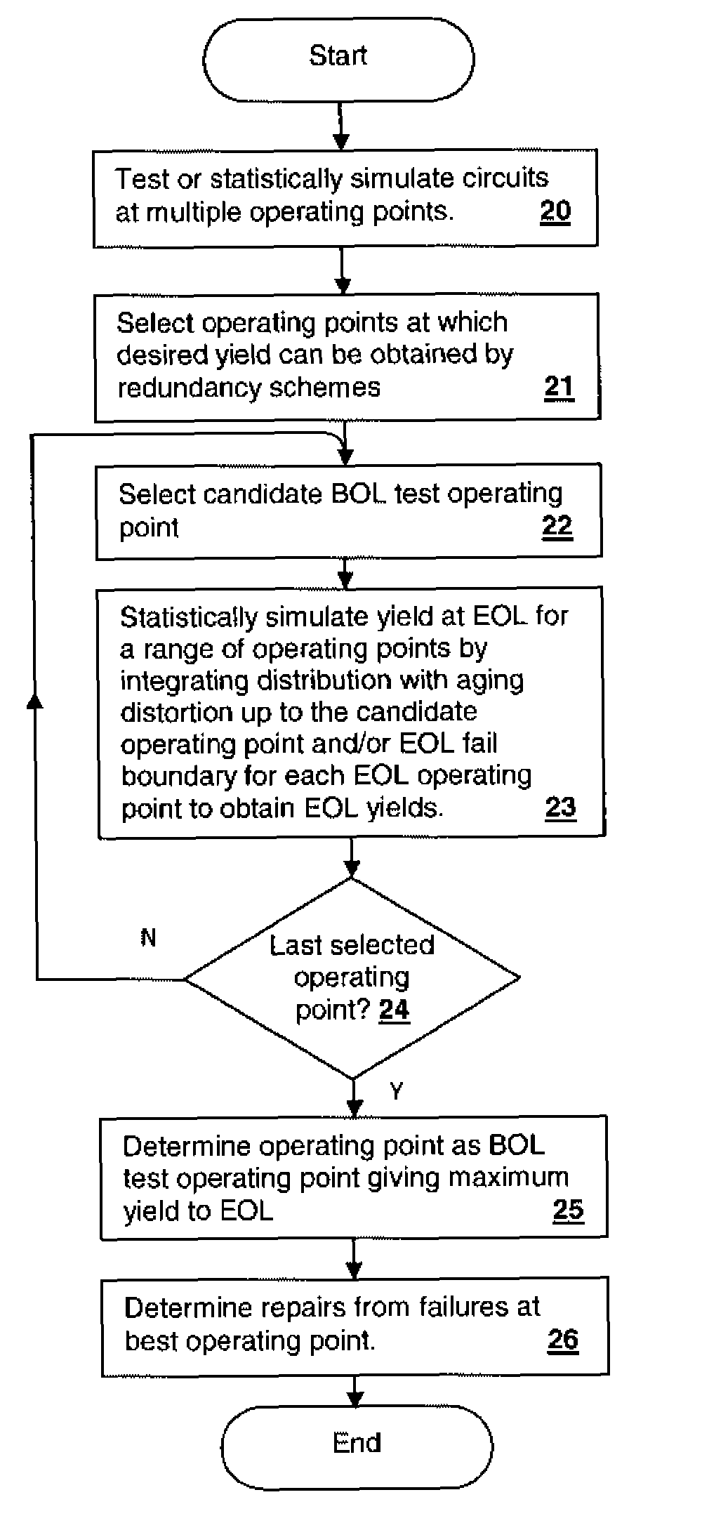 Method and computer program for selecting circuit repairs using redundant elements with consideration of aging effects