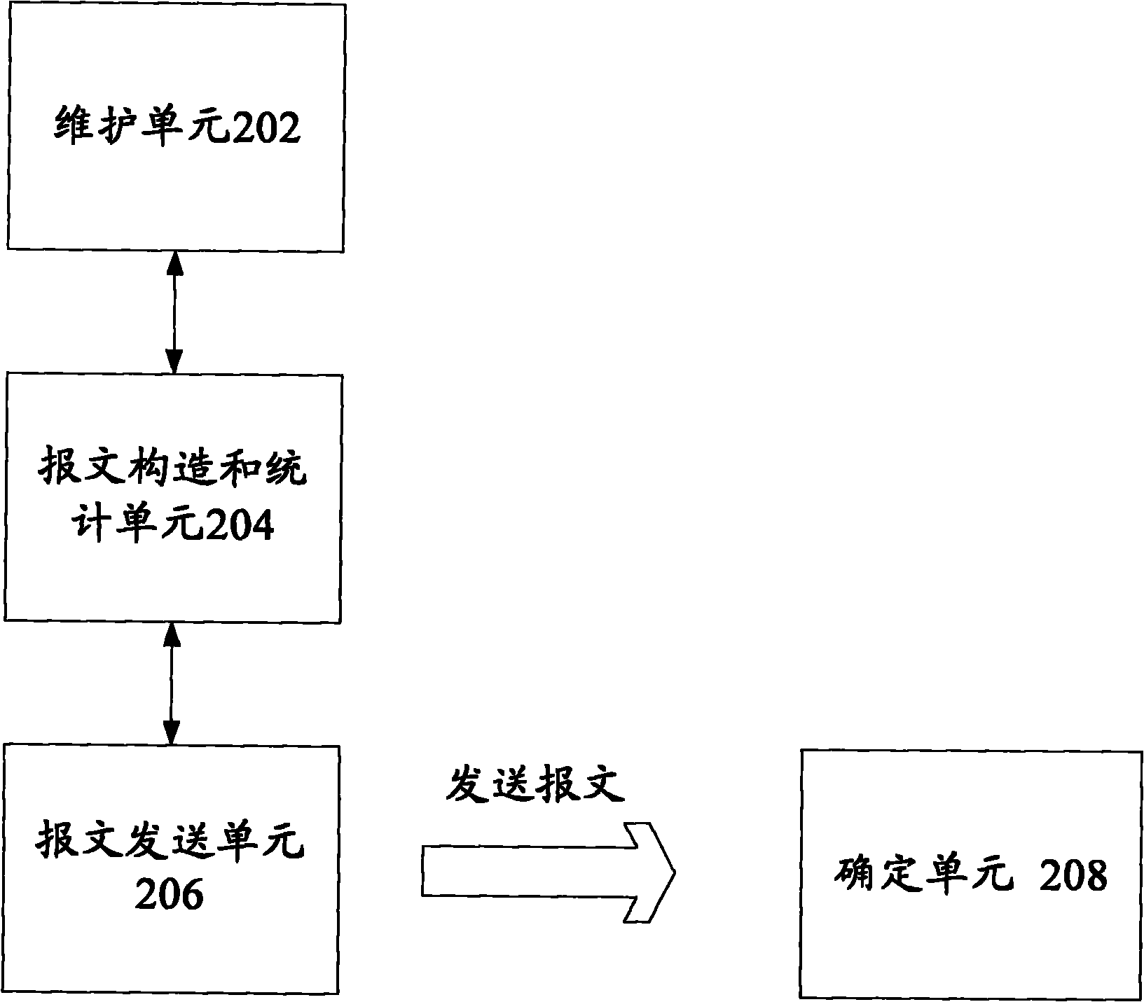 Automated testing method and system for filter network card