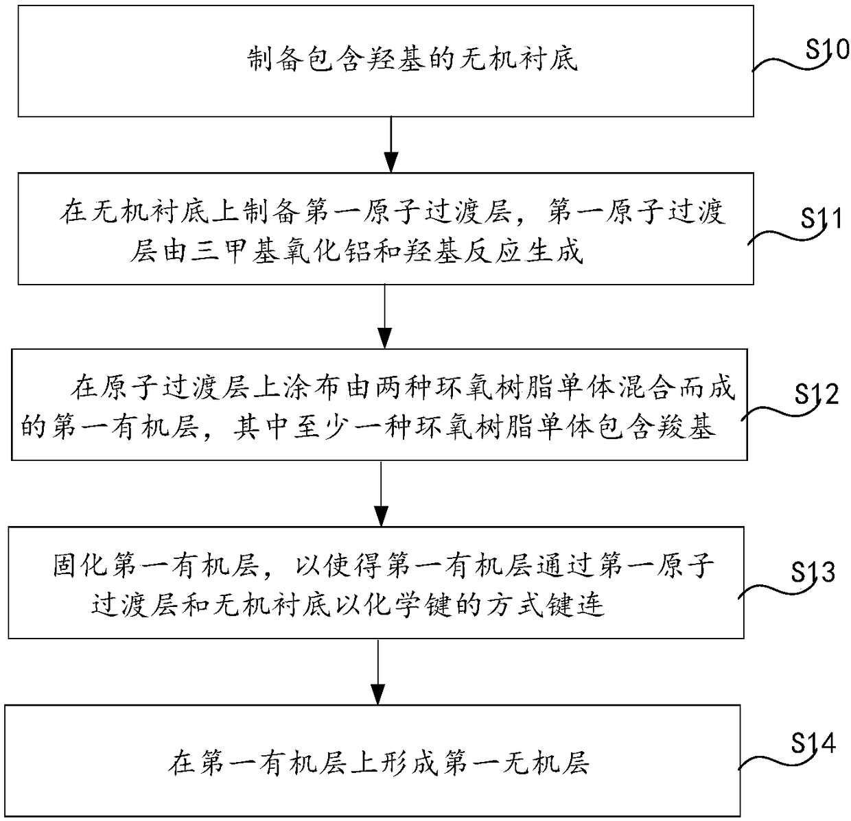 Organic light emitting diode packaging structure and manufacturing method thereof as well as display device