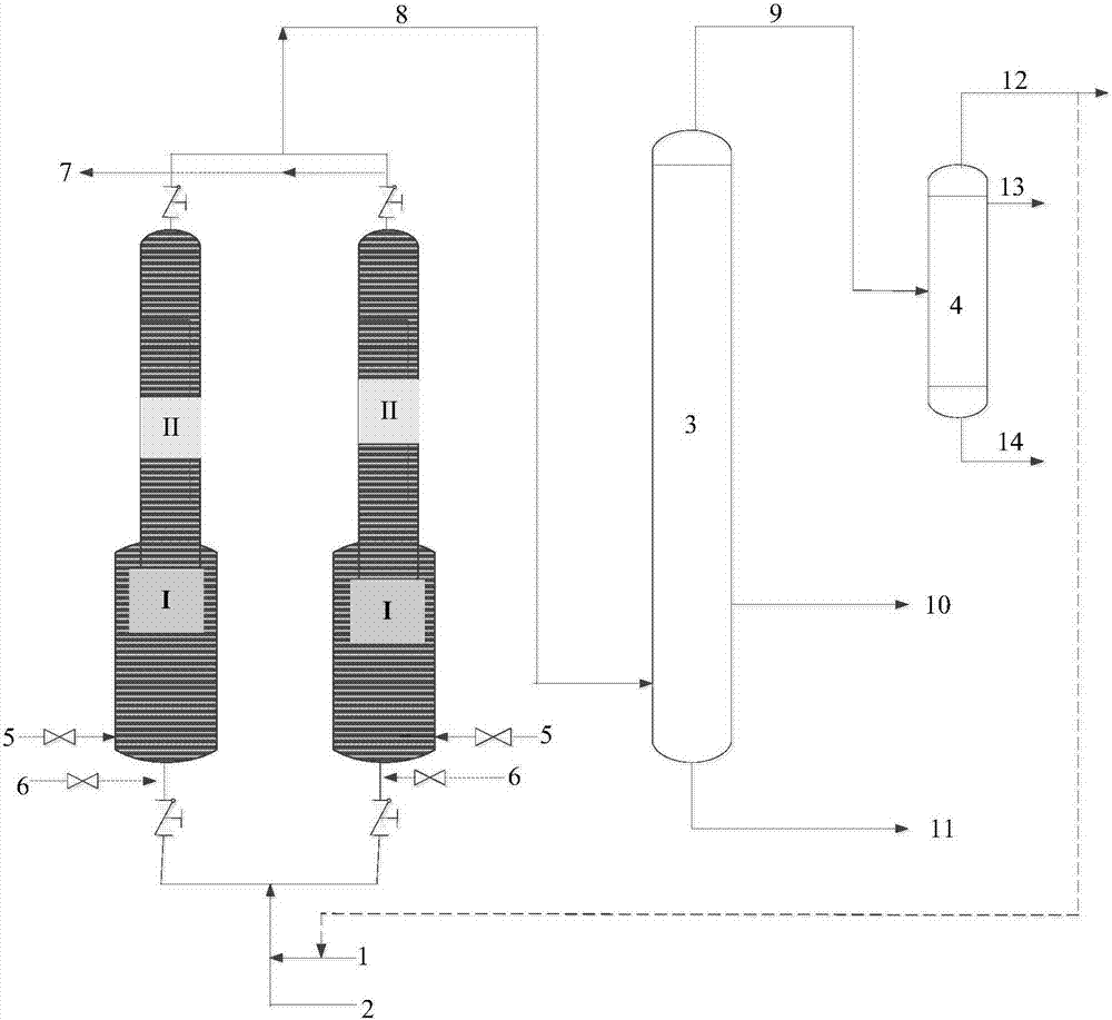 Processing method and system for inferior crude oil
