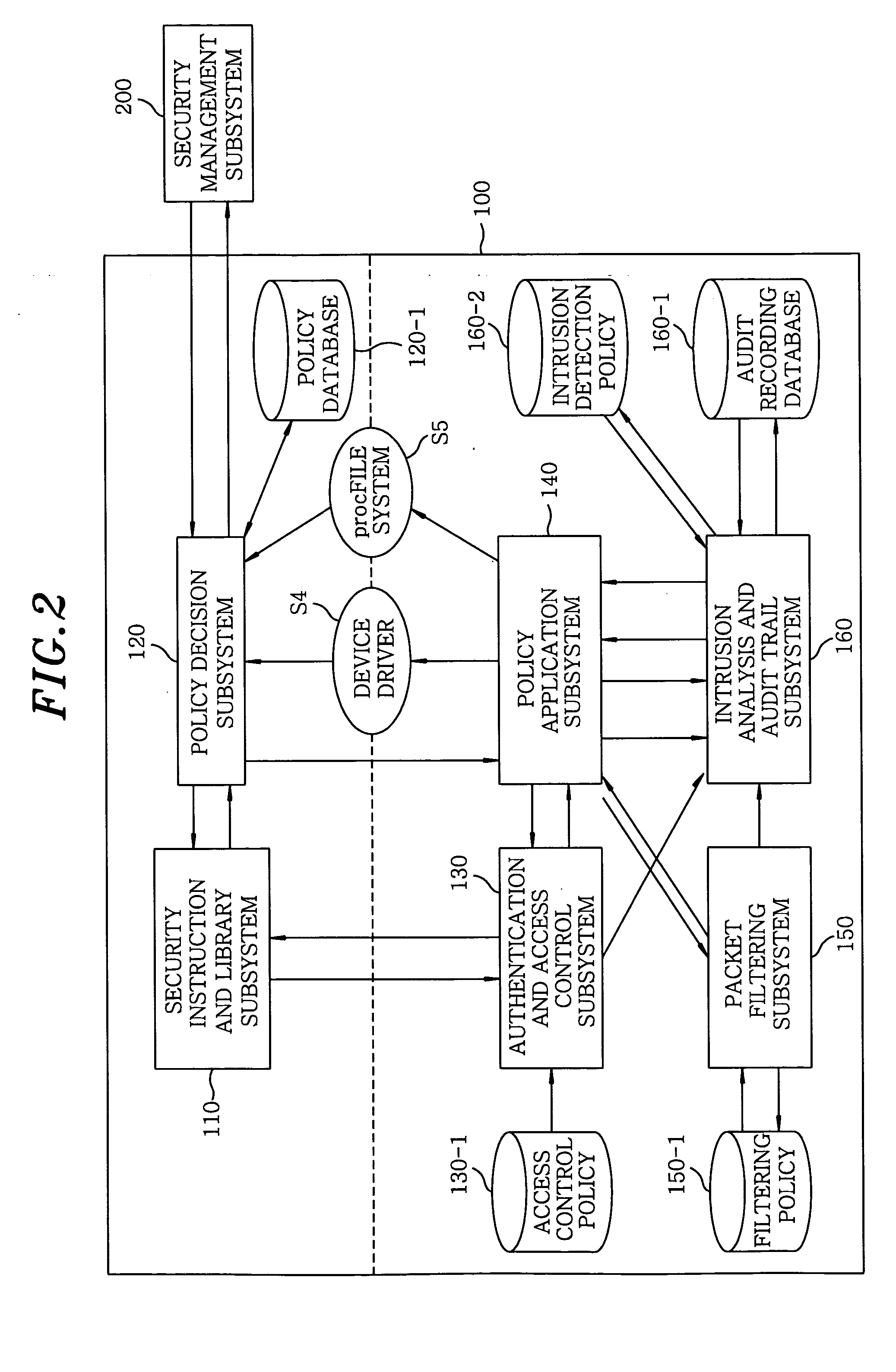 Method and apparatus for security engine management in network nodes
