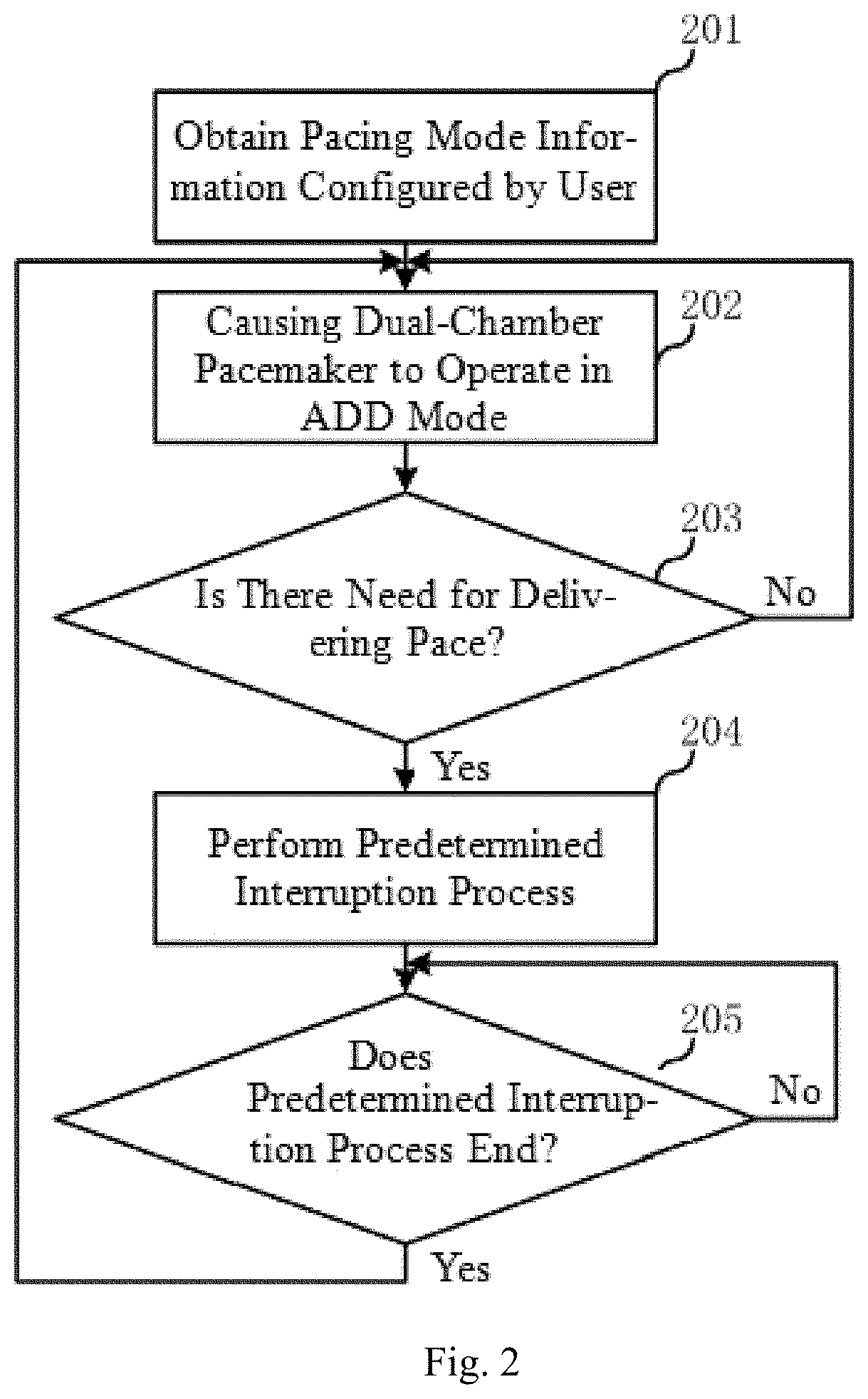 Method and medical device for implementing dual-chamber pacing mode without ventricular pacing