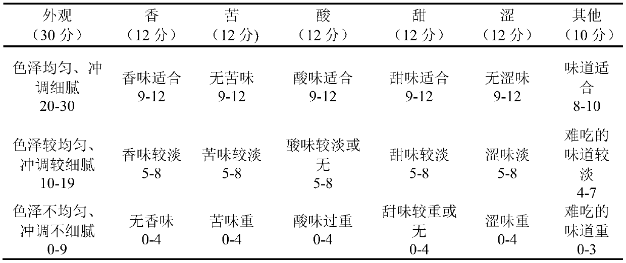 A kind of square bamboo shoot nutrition formula and preparation method thereof