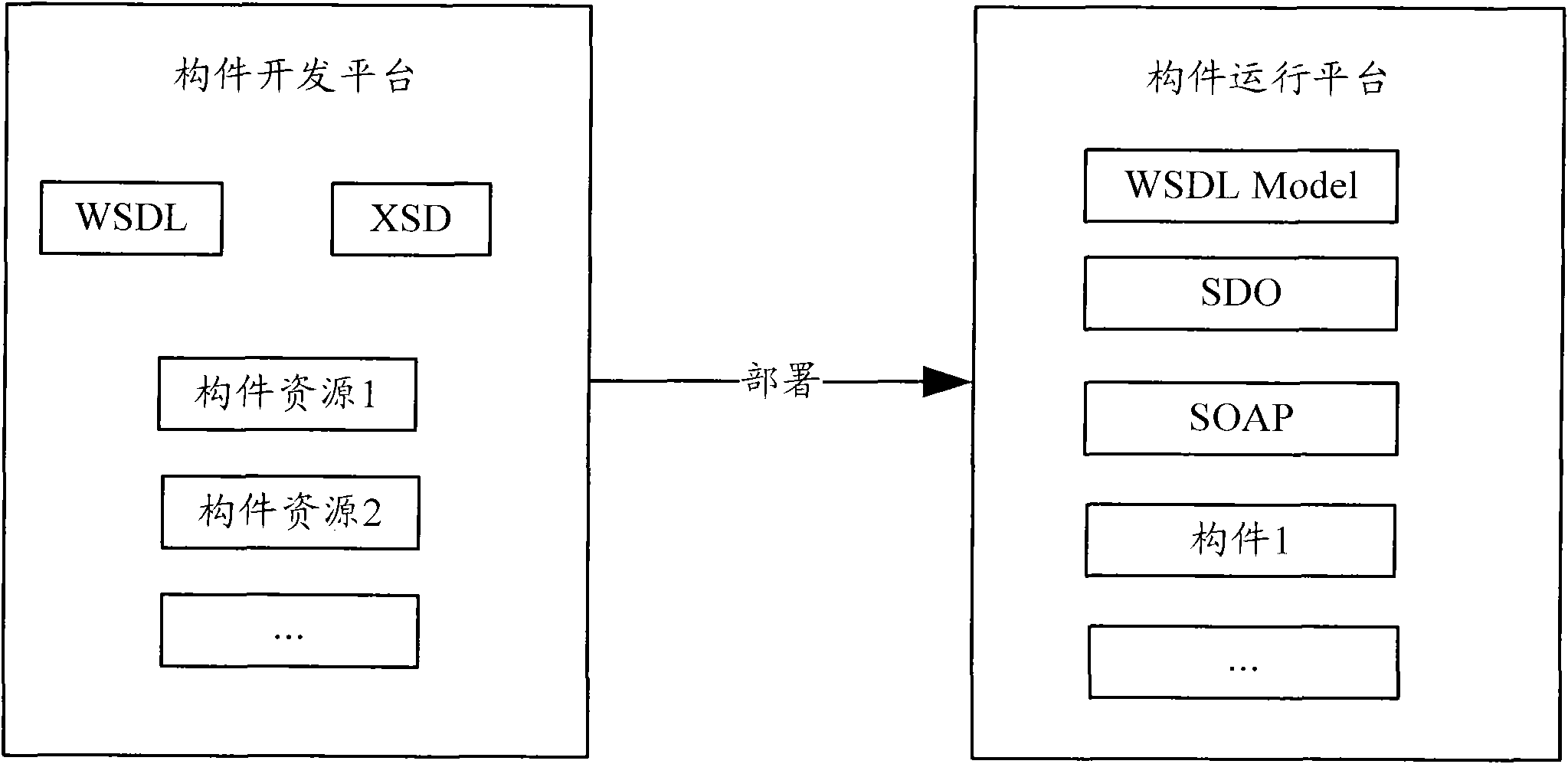 Method for realizing web service call in component-based software system