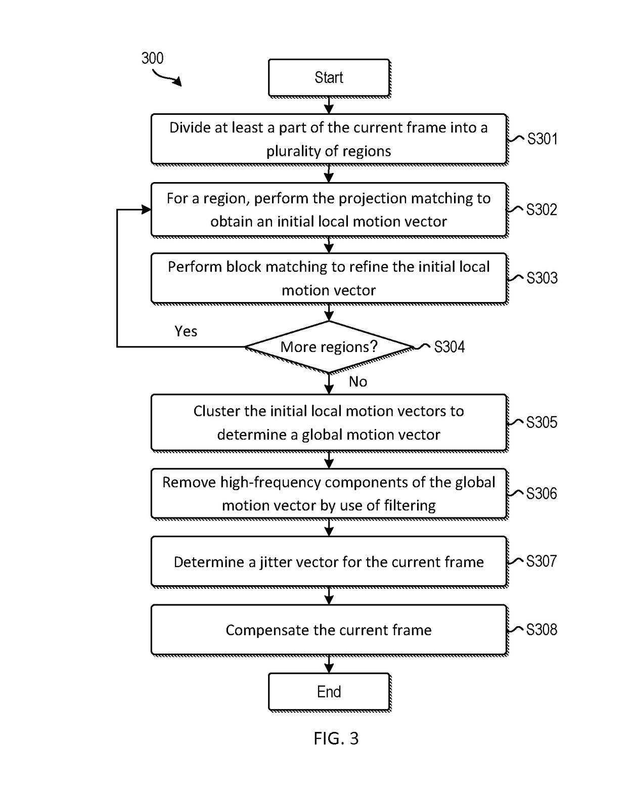 Method and apparatus for video anti-shaking