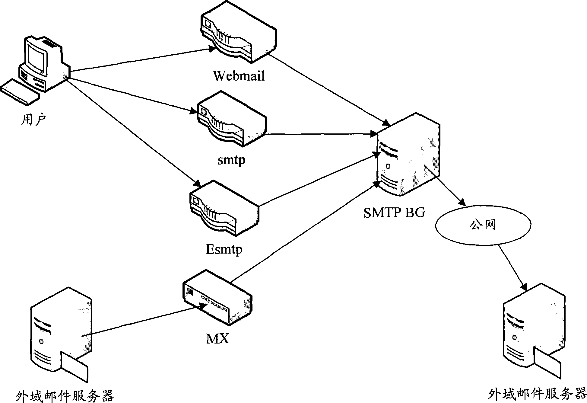 Cross-region remote mail sending method and system