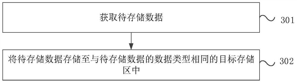 Management method of battery storage system and data storage method