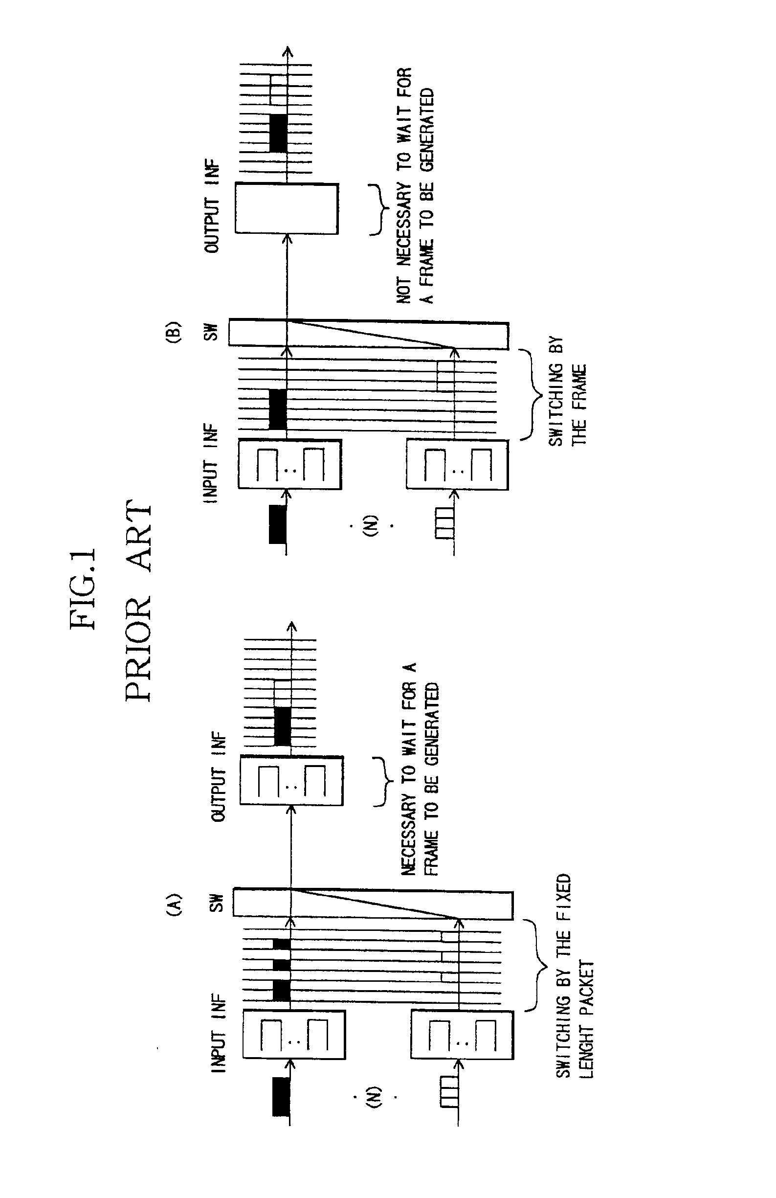 Packet switch device and scheduling control method