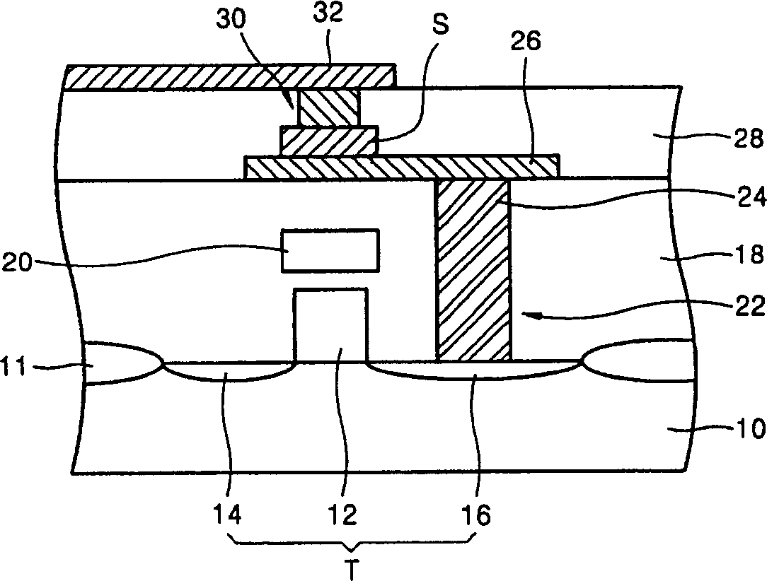Method for forming MTJ of magnetic RAM