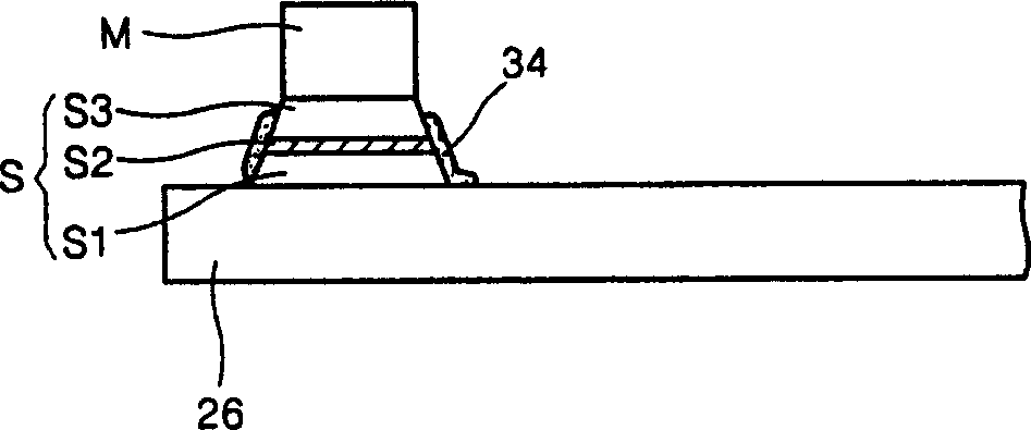 Method for forming MTJ of magnetic RAM