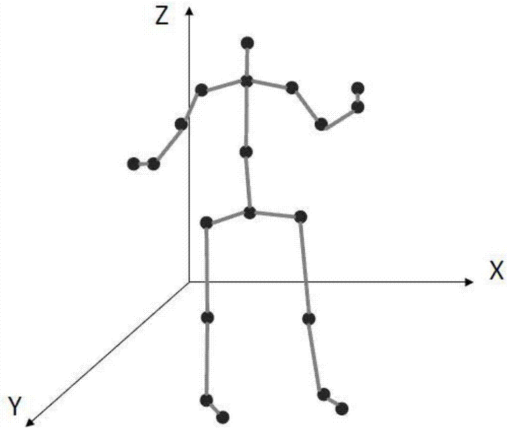 Limb rehabilitation training method and system and embedded equipment