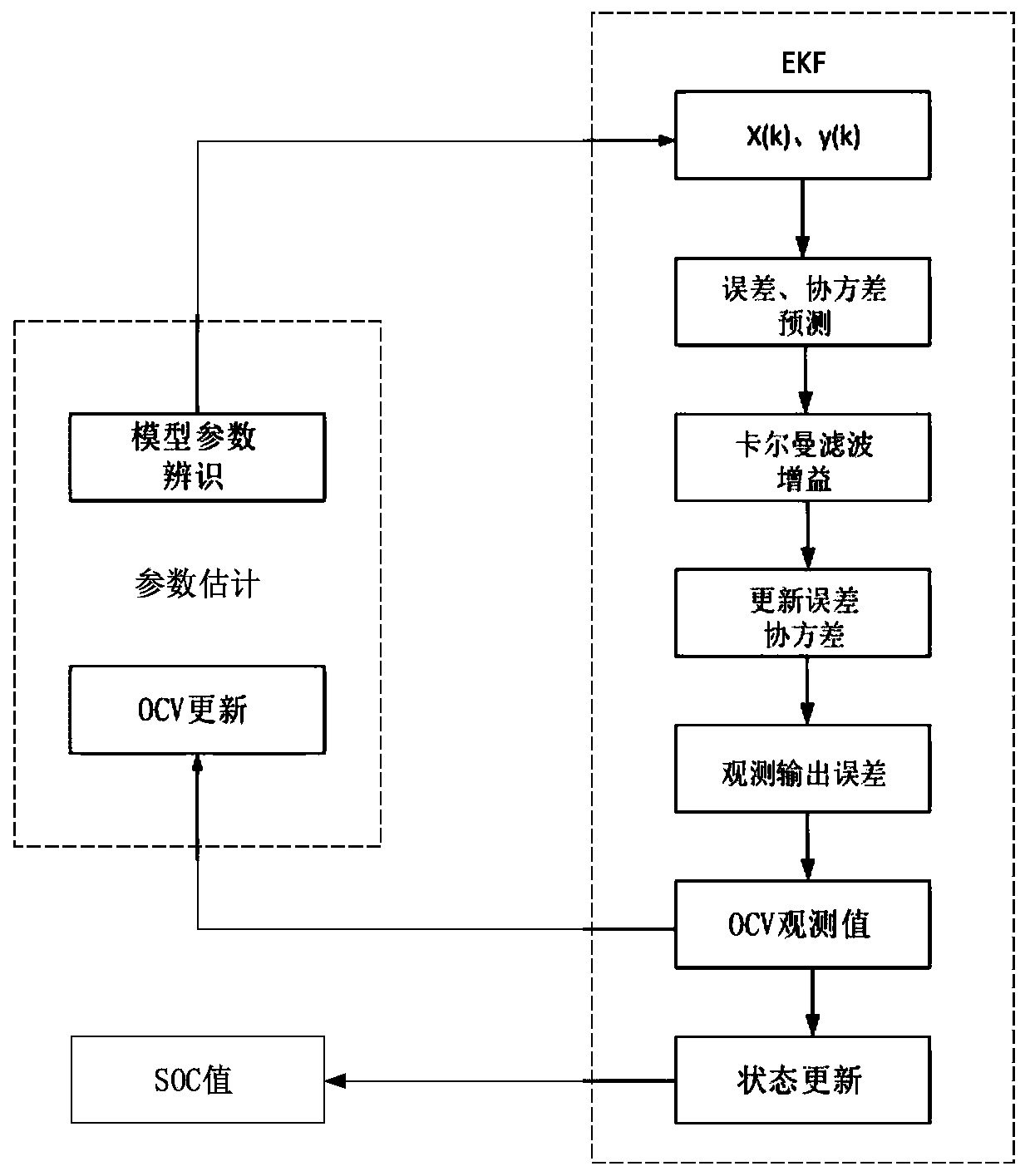 Electric vehicle power battery SOC estimation method based on multi-innovation theory