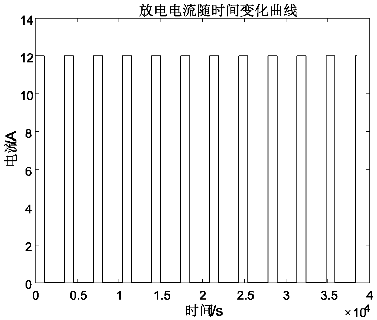 Electric vehicle power battery SOC estimation method based on multi-innovation theory