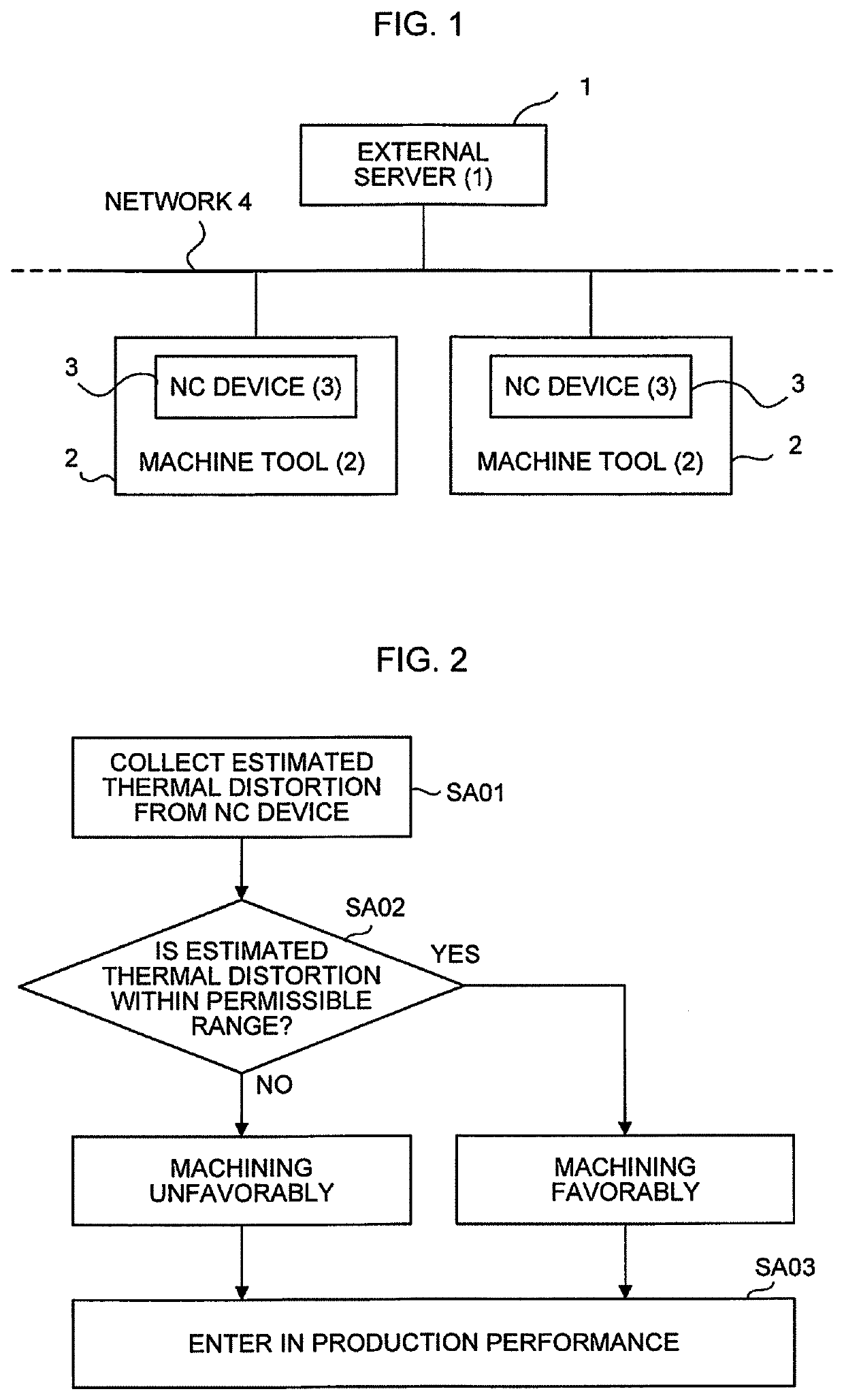 Machine tool management system